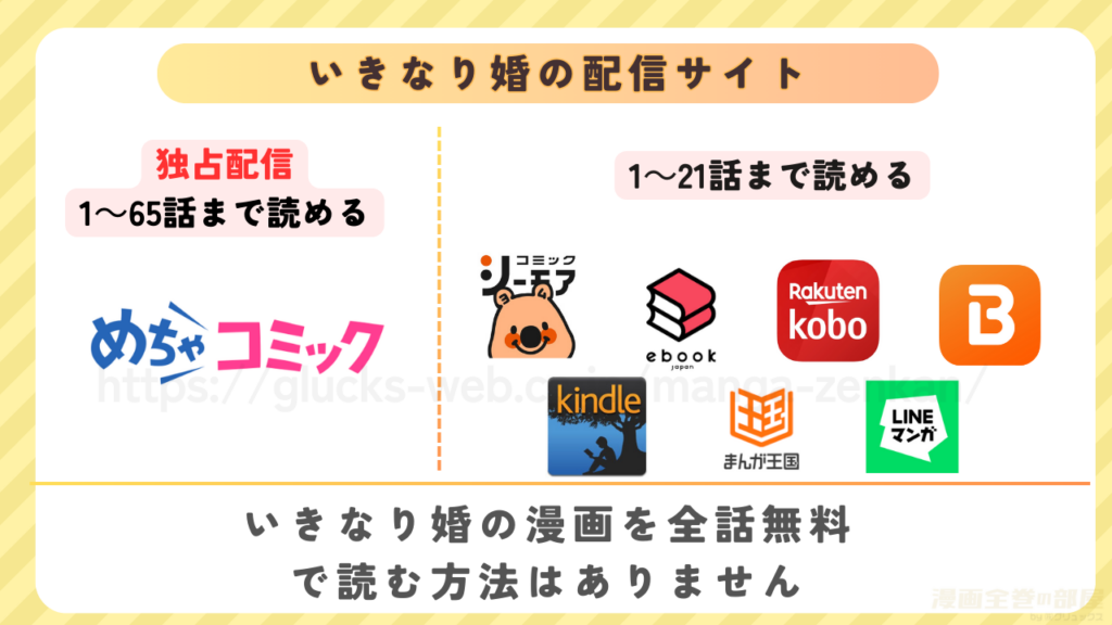 いきなり婚 目が覚めたらイケメン上司の妻だった!?の漫画を全話無料で読めるサイト・アプリを比較