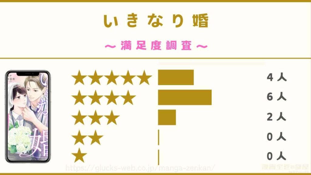 漫画『いきなり婚』の感想レビューを独自調査
