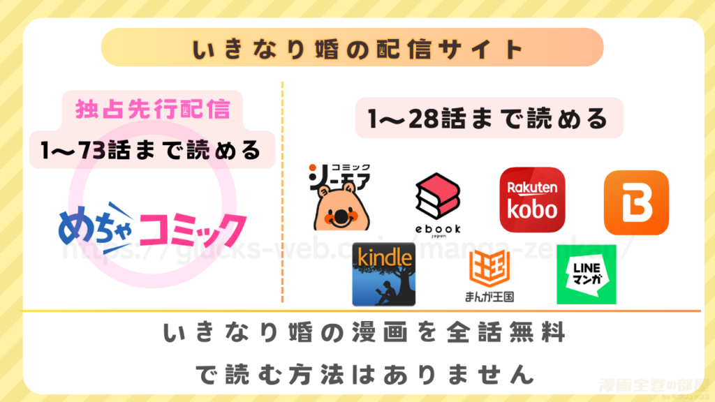 いきなり婚 目が覚めたらイケメン上司の妻だった!?の漫画を全話無料で読めるサイト・アプリを比較
