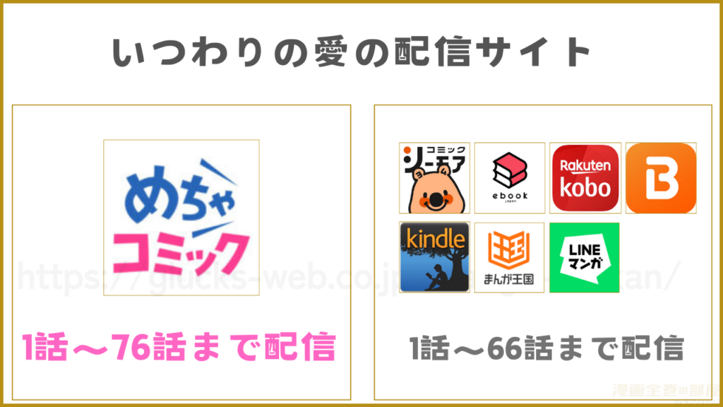 漫画『いつわりの愛~契約婚の旦那さまは甘すぎる~』を全話無料で読めるサイト・アプリがあるか調査