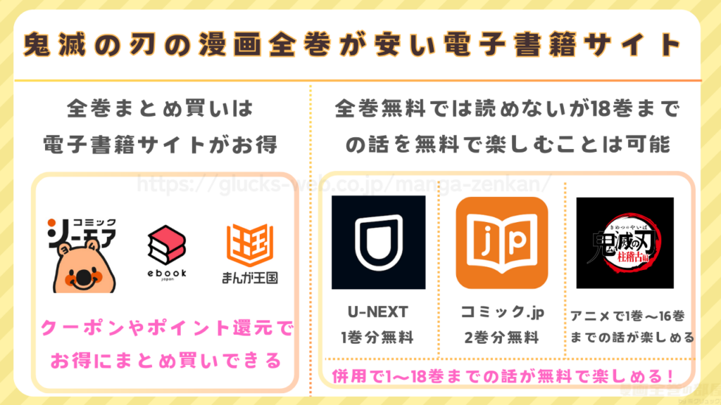 鬼滅の刃　全巻無料