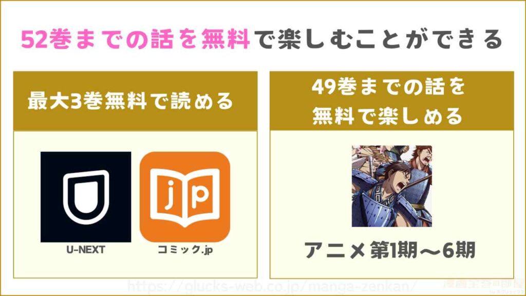 キングダムの漫画を全巻無料で読めるか調査