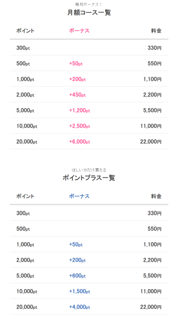 めちゃコミック　料金表