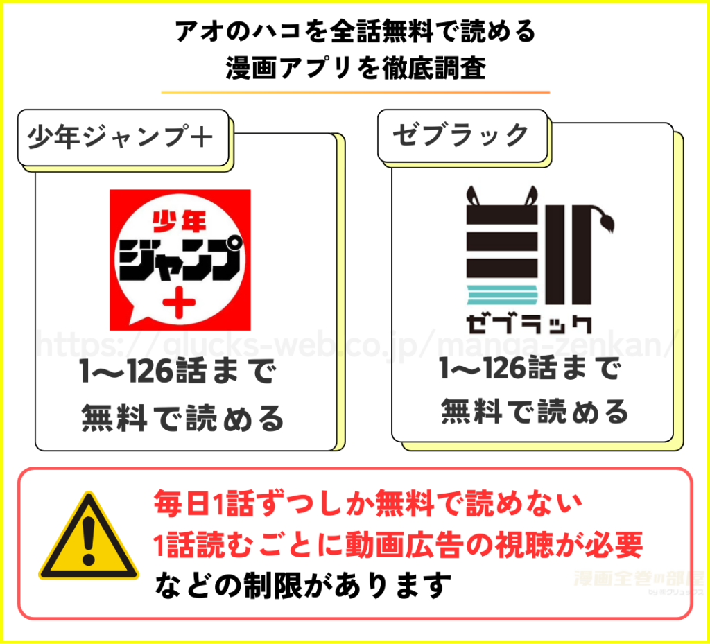 アオのハコを全話無料で読めるアプリを徹底調査