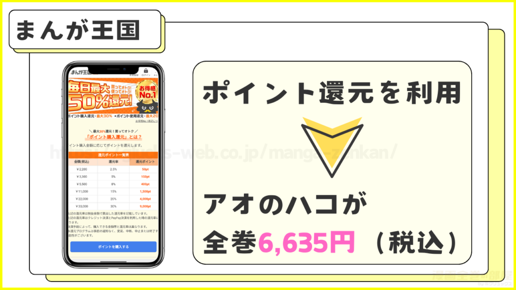 まんが王国|アオのハコを全巻安く読める