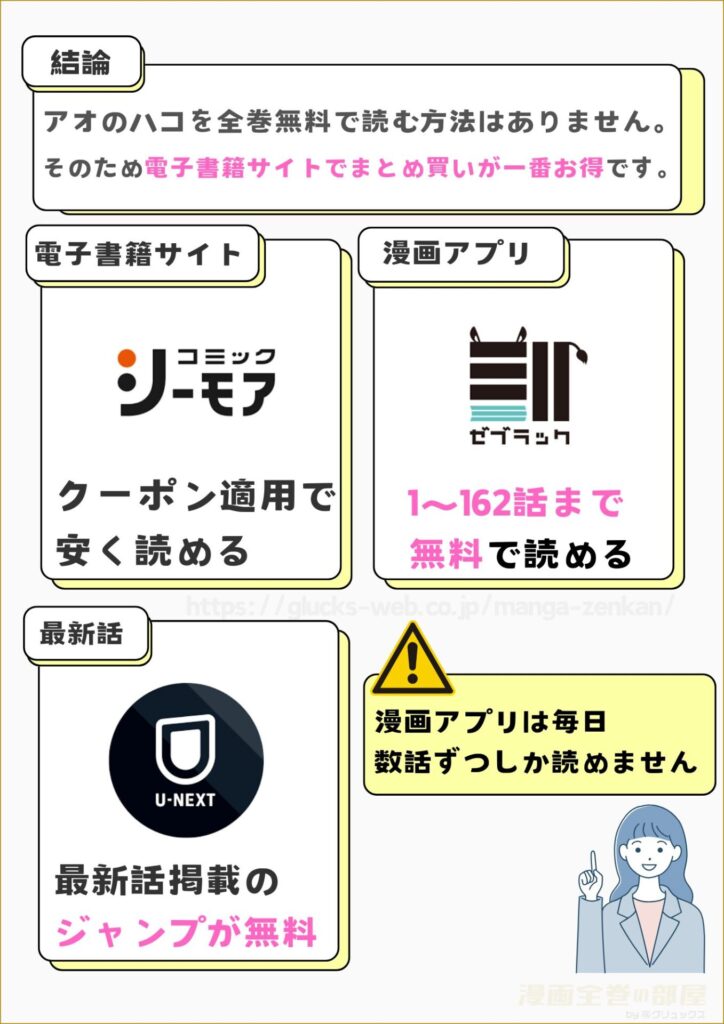 アオのハコ