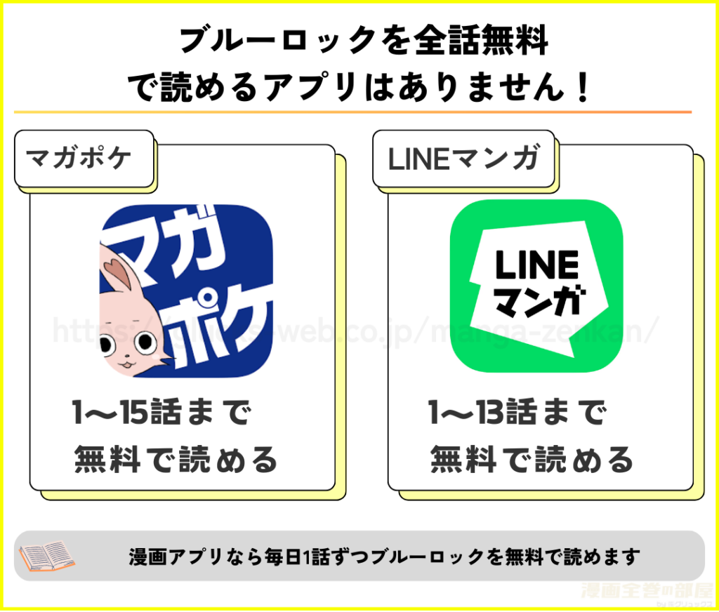 ブルーロックを全話無料で読める漫画アプリがあるか調査