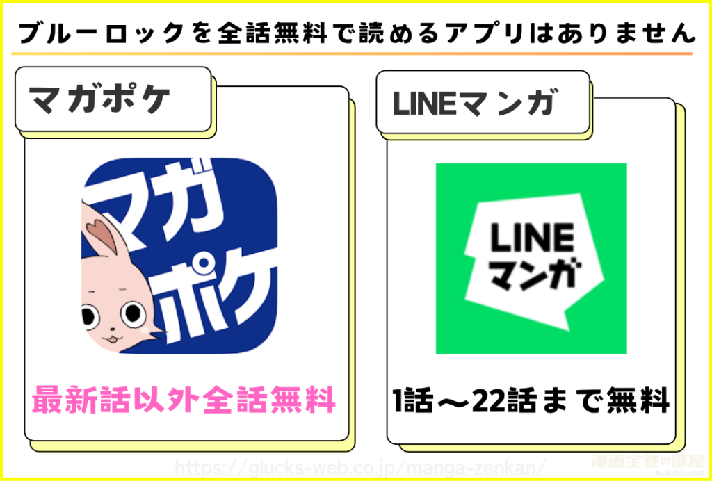漫画｜ブルーロックを全話無料で読めるアプリがあるか調査