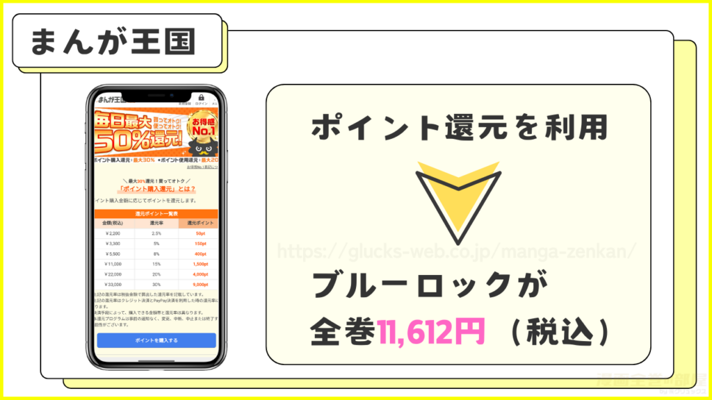 まんが王国｜ブルーロックを全巻安く読める