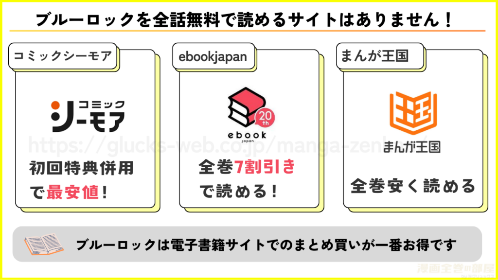 ブルーロックを全話無料で読める電子書籍サイトがあるか調査