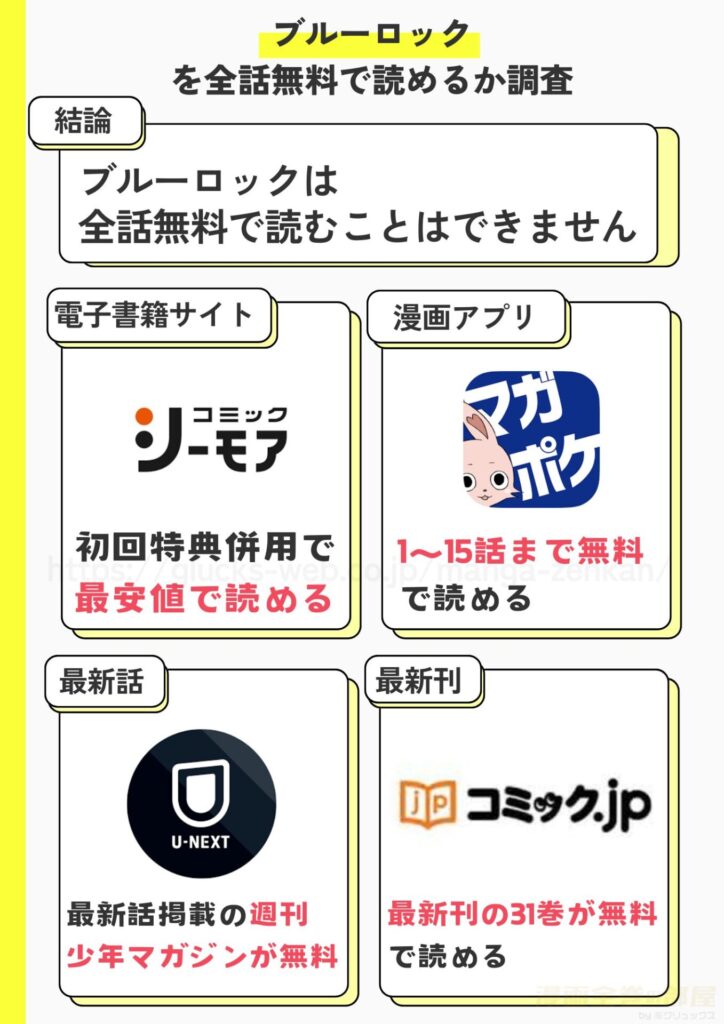 ブルーロック　全話無料