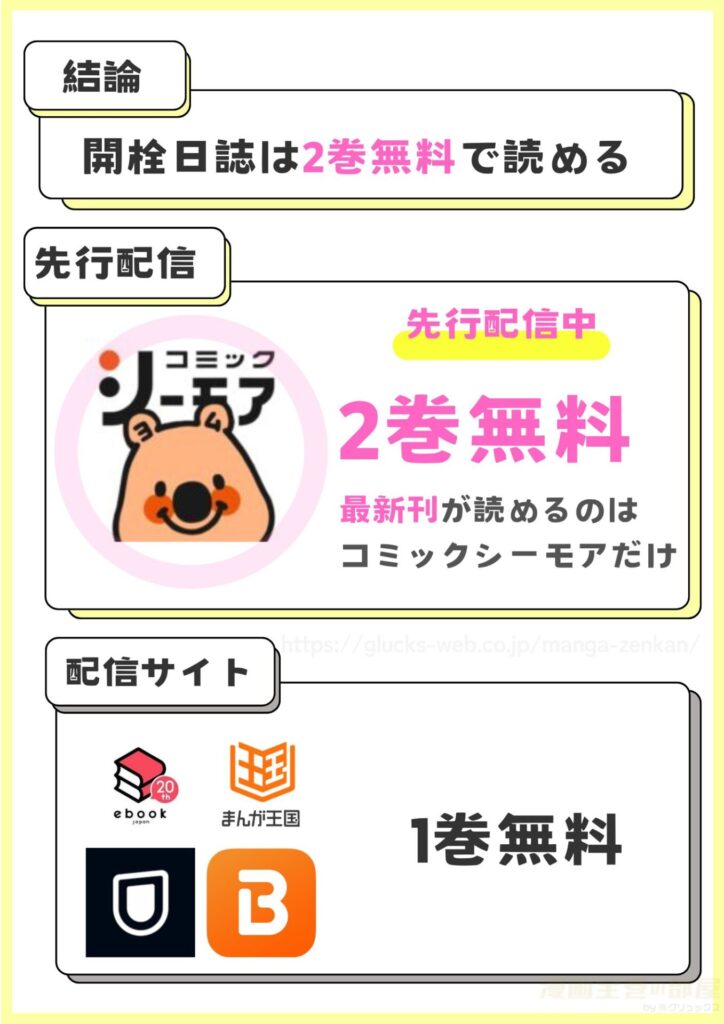 開栓日誌