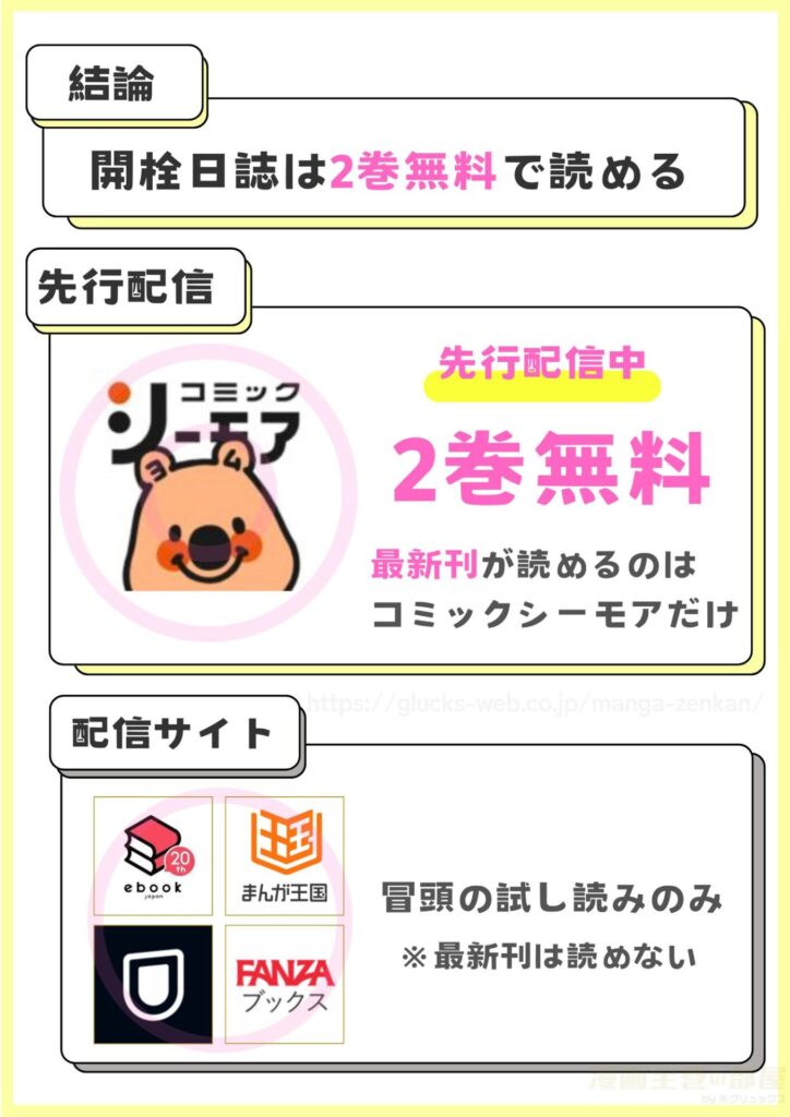 開栓日誌