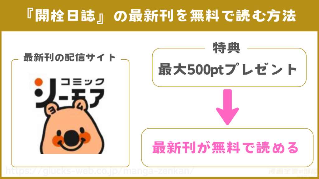 漫画『開栓日誌』の最新刊を無料で読む方法は1つだけ