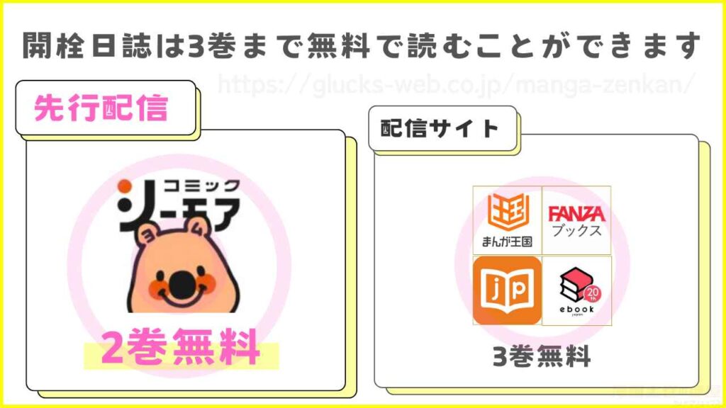 漫画『開栓日誌』を無料で読める電子書籍サイトやアプリ一覧