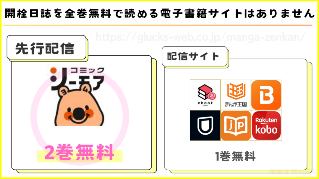 漫画『開栓日誌』を無料で読める電子書籍サイトを調査