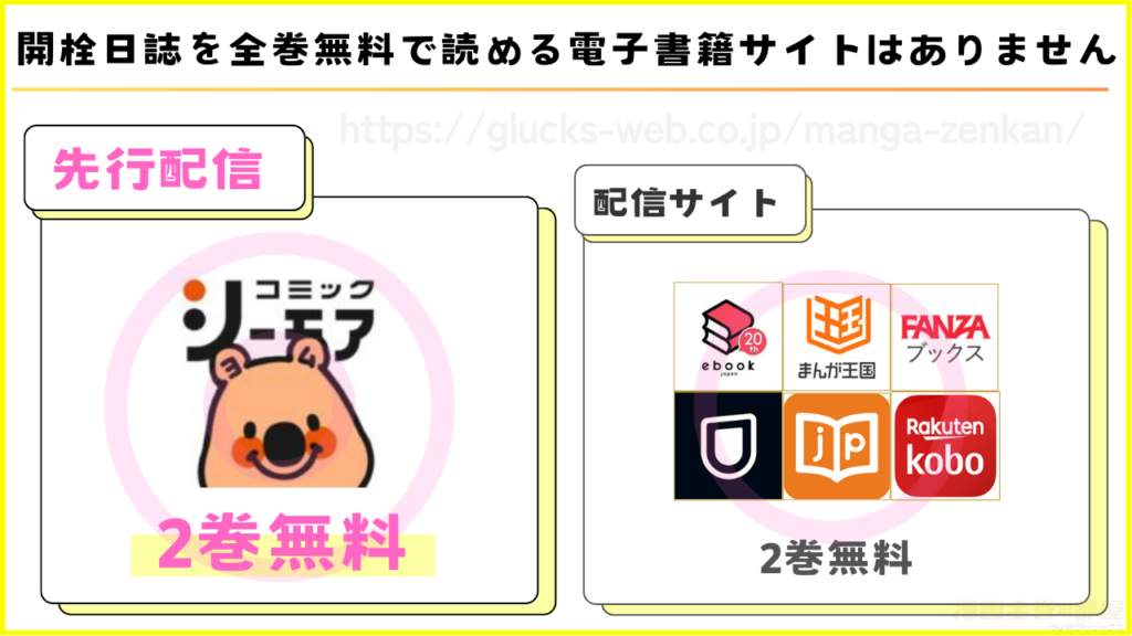 漫画『開栓日誌』を無料で読める電子書籍サイトやアプリ一覧