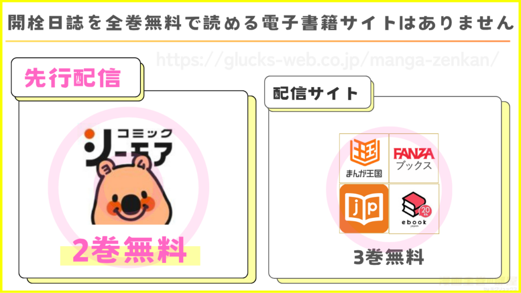 漫画『開栓日誌』を無料で読める電子書籍サイトやアプリ一覧