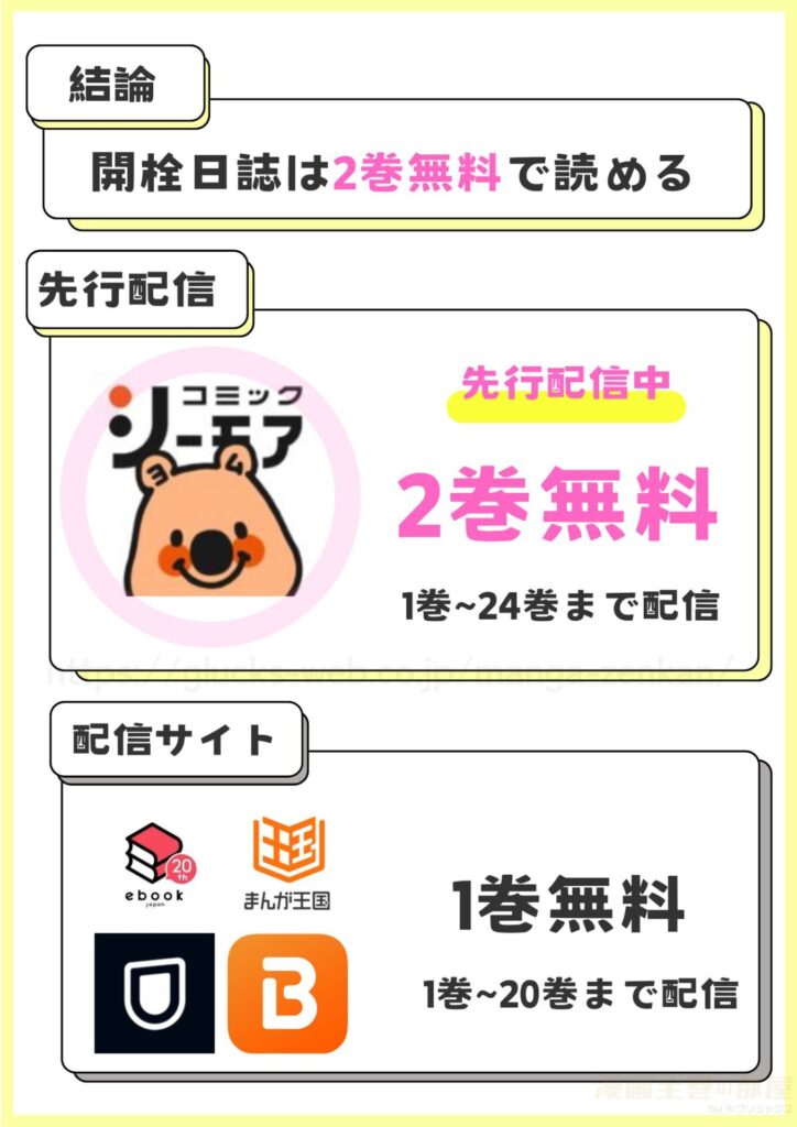 開栓日誌
