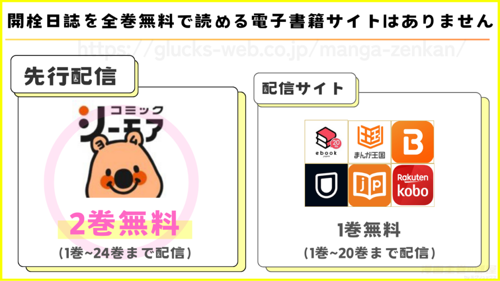 漫画『開栓日誌』を無料で読める電子書籍サイトを調査