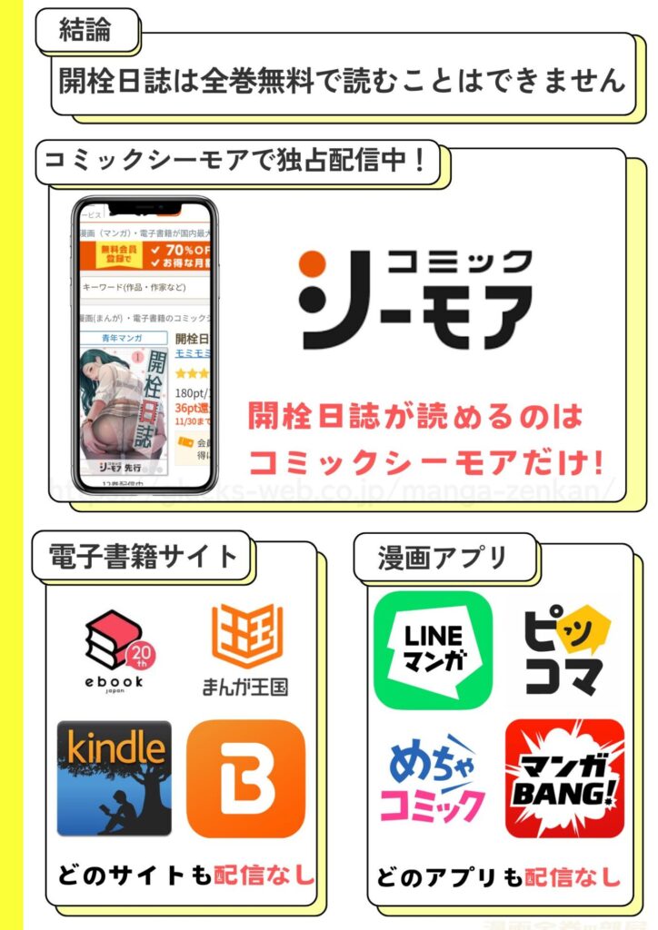 開栓日誌　全巻無料