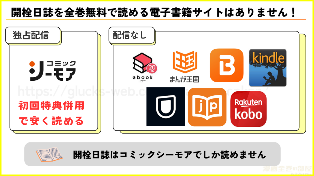 開栓日誌を全巻無料で読める電子書籍サイトを調査