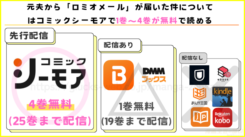 漫画|元夫から「ロミオメール」が届いた件についてを無料で読めるサイトを調査