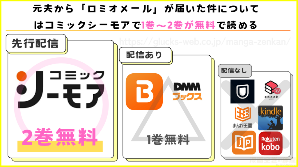 漫画|元夫から「ロミオメール」が届いた件についてを無料で読めるサイトを調査