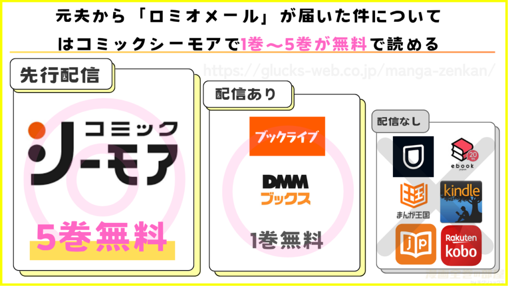 漫画|元夫から「ロミオメール」が届いた件についてを無料で読めるサイトを調査