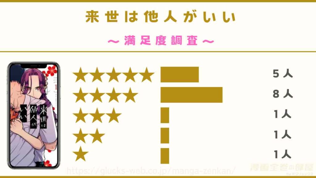 漫画｜来世は他人がいいの感想レビューを独自調査