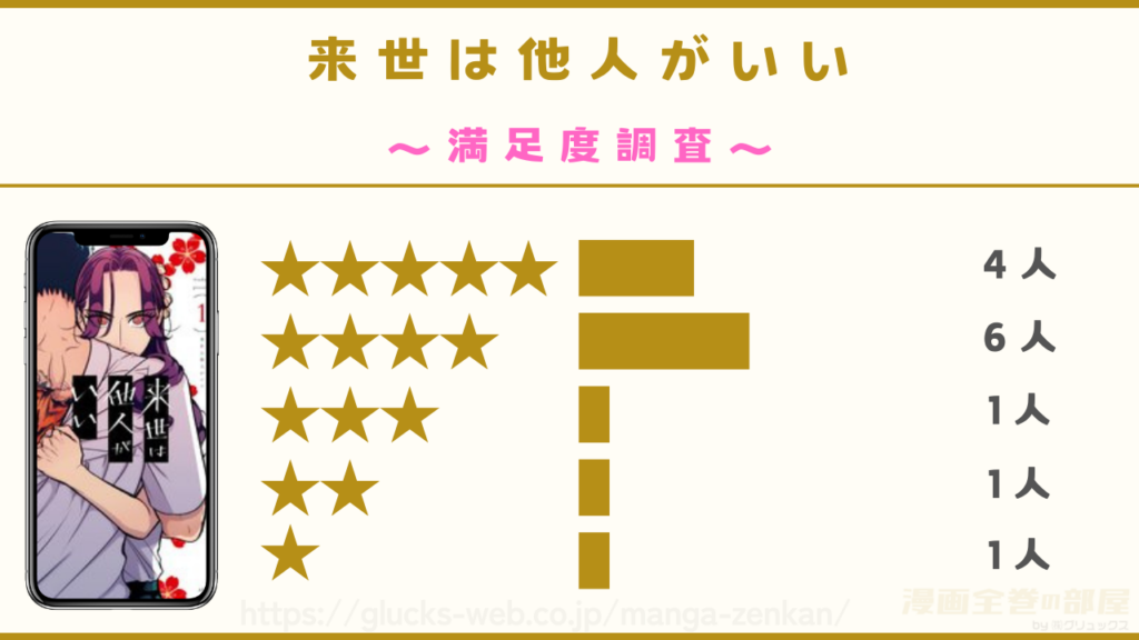 漫画|来世は他人がいいの感想レビューを独自調査