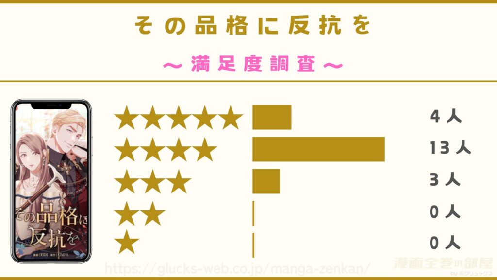 漫画『その品格に反抗を』の感想レビューを独自調査