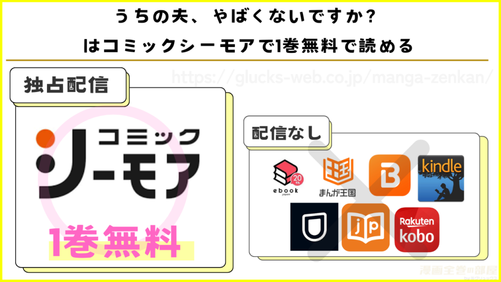 漫画『うちの夫、やばくないですか？』を無料で読める電子書籍サイトを調査
