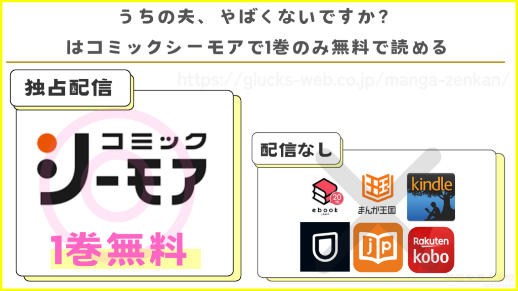 漫画『うちの夫、やばくないですか？』を無料で読める電子書籍サイトを調査