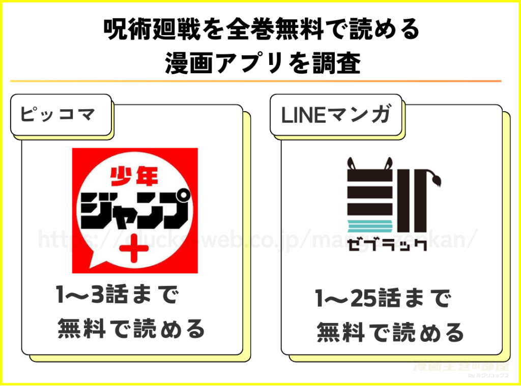 漫画｜呪術廻戦を全巻無料で読める漫画アプリを調査