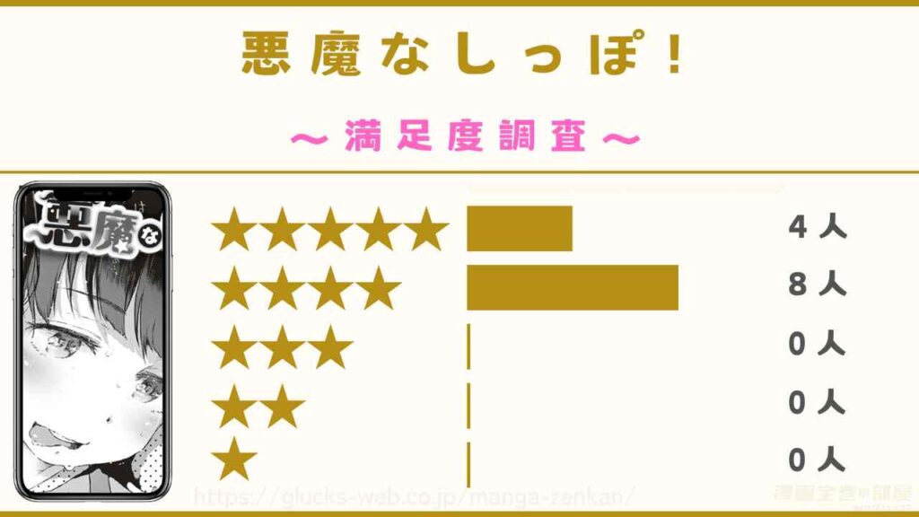 漫画「悪魔なしっぽ！」の口コミ・感想
