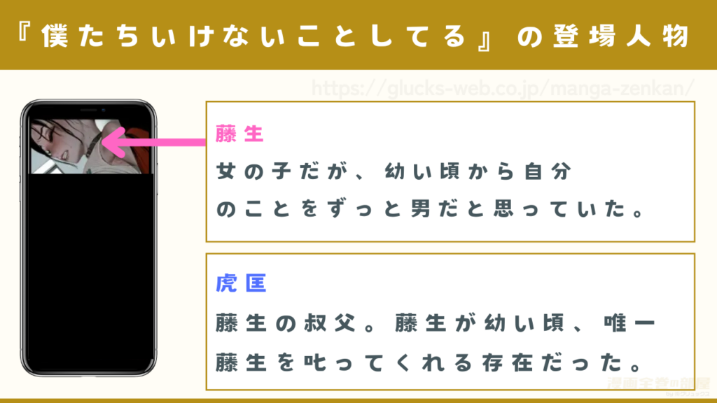 登場人物