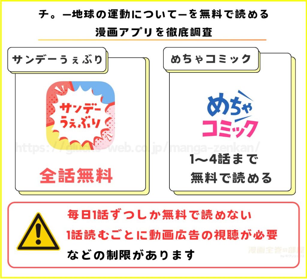 漫画｜チ。―地球の運動について―を無料で読めるアプリを調査