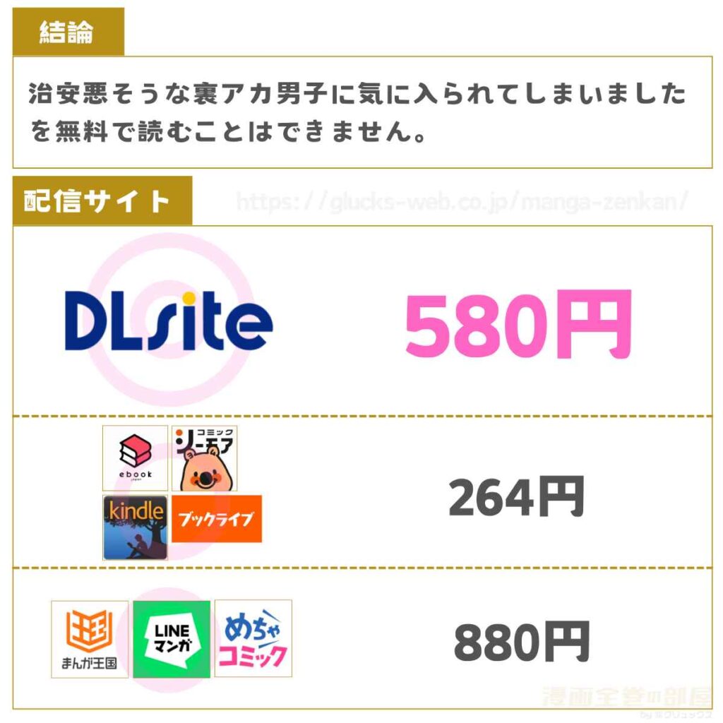 治安悪そうな裏アカ男子に気に入られてしまいました