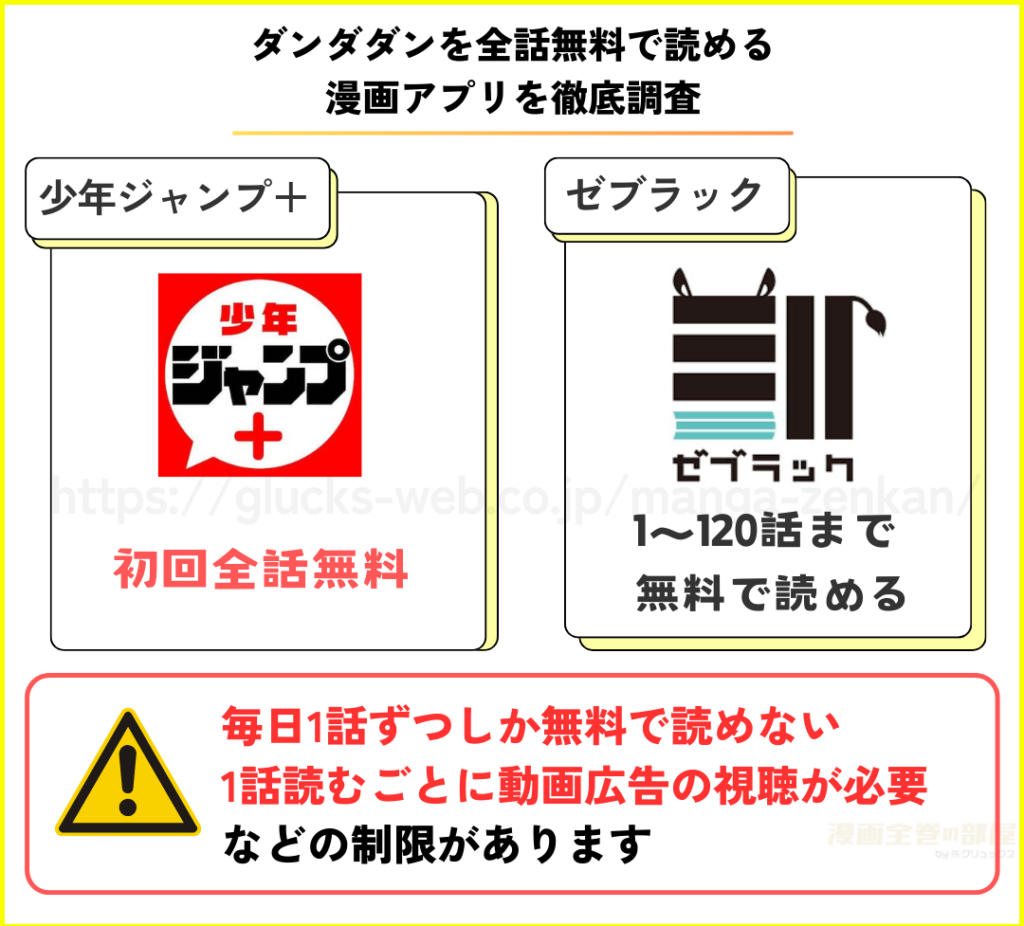 漫画｜ダンダダンを無料で読めるアプリを調査