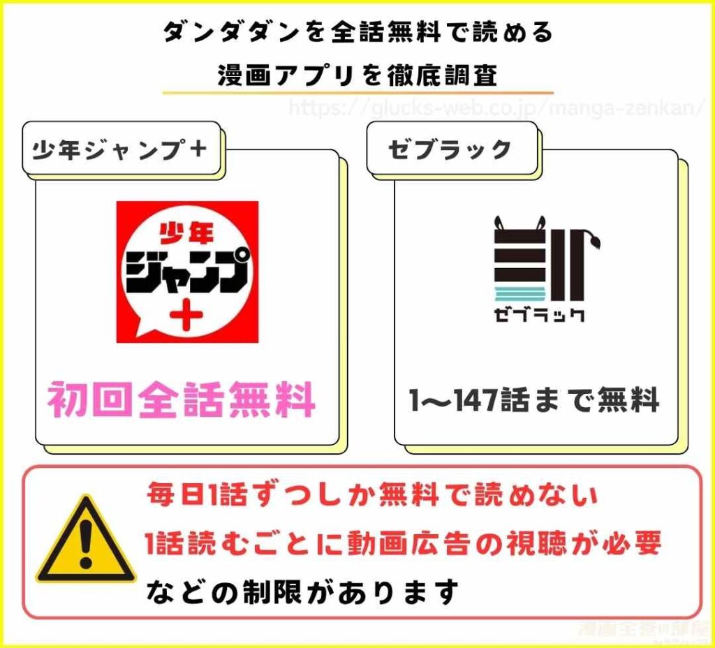 漫画｜ダンダダンを全話無料で読めるアプリを調査