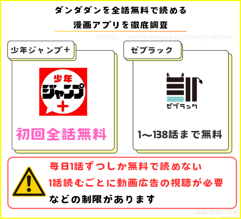 漫画|ダンダダンを全話無料で読めるアプリを調査