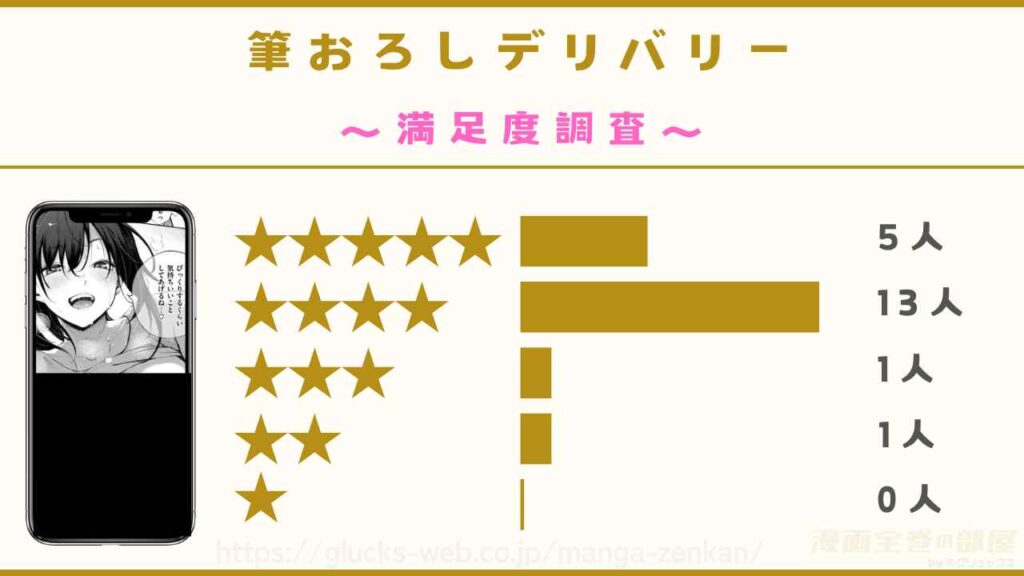 漫画『筆おろしデリバリー』の口コミ・感想レビュー