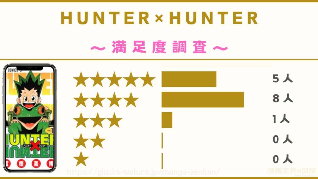 漫画|ハンターハンターの感想レビュー
