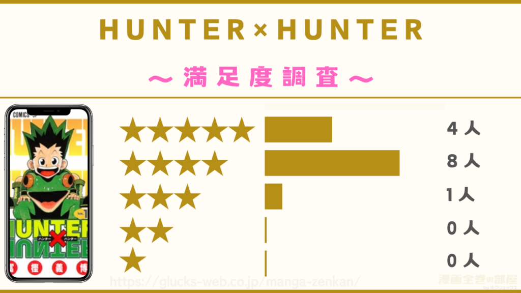 漫画｜ハンターハンターの感想レビュー