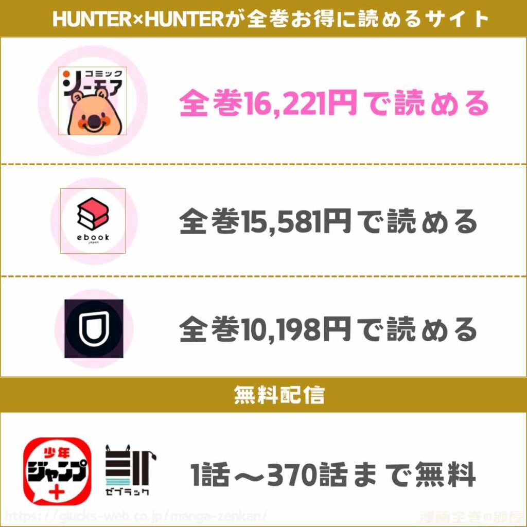 ハンターハンター　全巻無料
