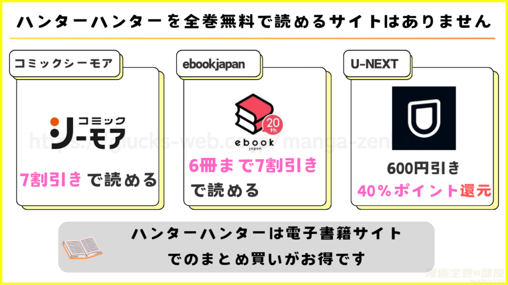 漫画|ハンターハンターを全巻無料で読めるサイトを調査
