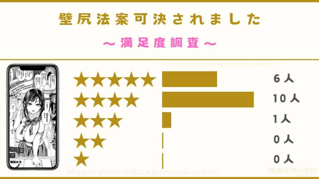 「壁尻法案可決されました」の口コミ・感想レビュー