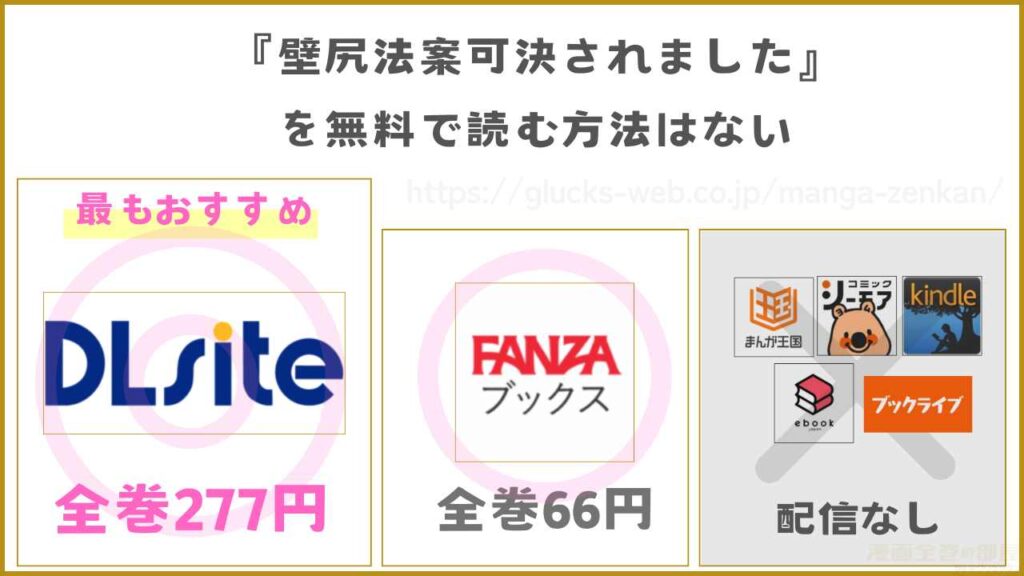 漫画「壁尻法案可決されました」は無料では読めないがお得に読める