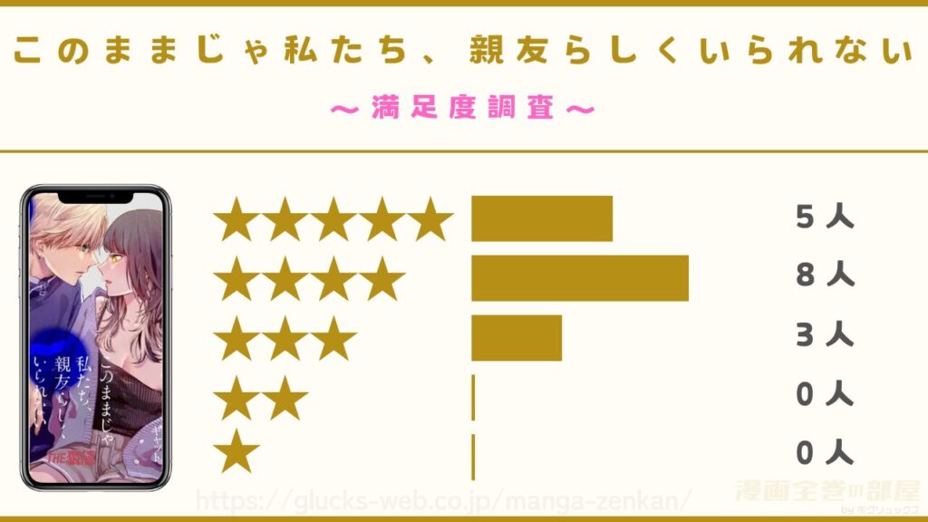 漫画『このままじゃ私たち、親友らしくいられない』の感想レビュー（ネタバレなし）